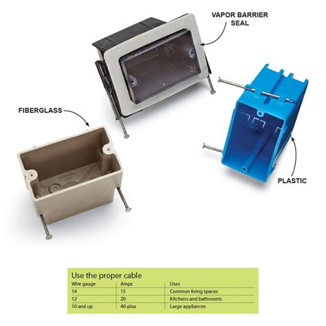 blue electrical roughin box|electrical rough in wiring.